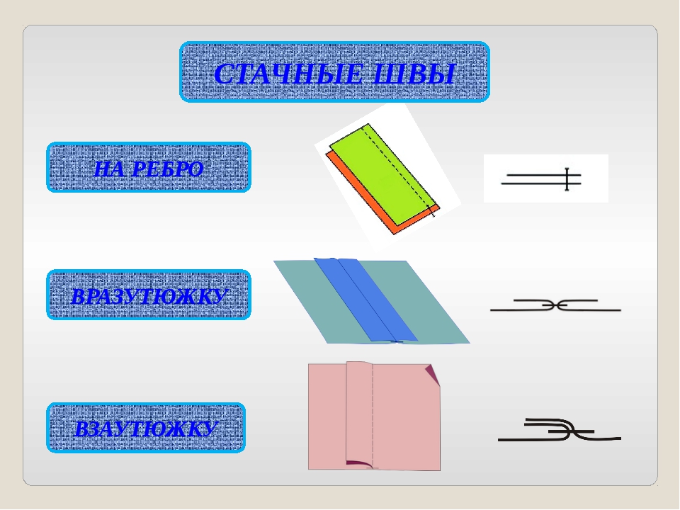 2 класс швы презентация