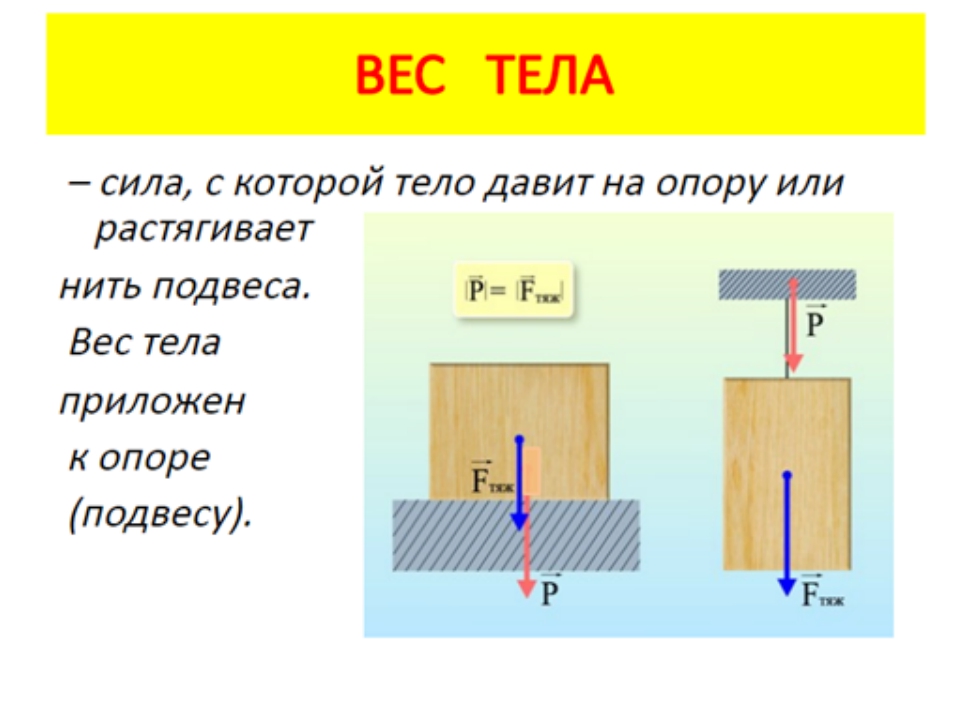 Обобщающий урок по физике 9 класс презентация