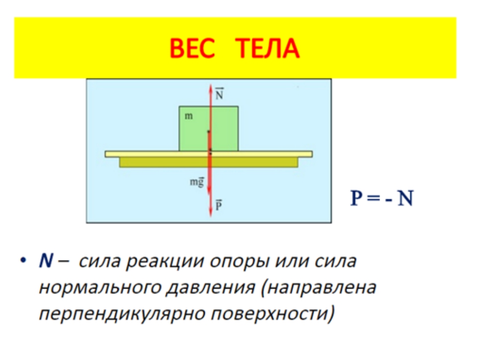 Физика 9 класс резонанс презентация 9 класс