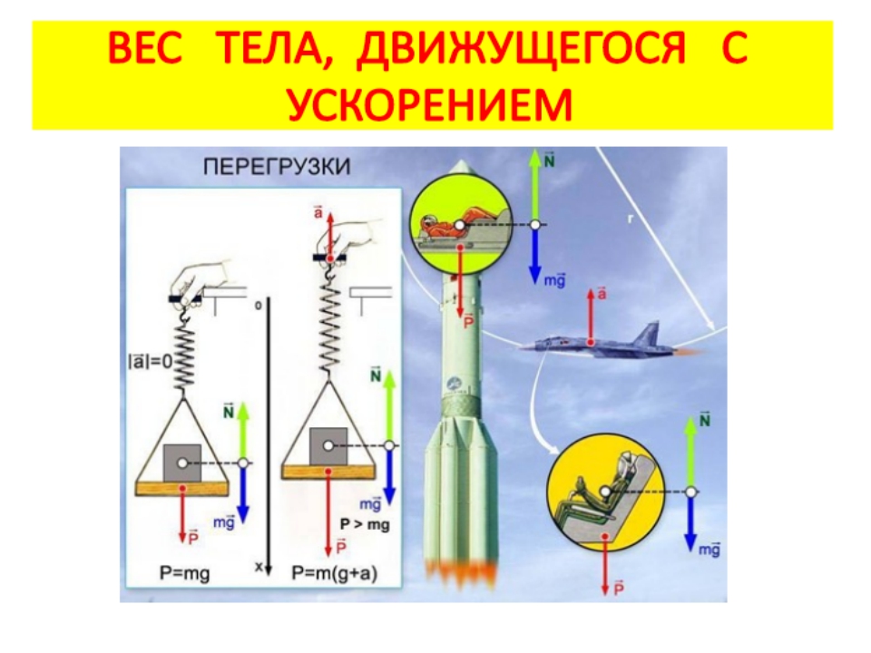 Обобщающий урок по физике 9 класс презентация