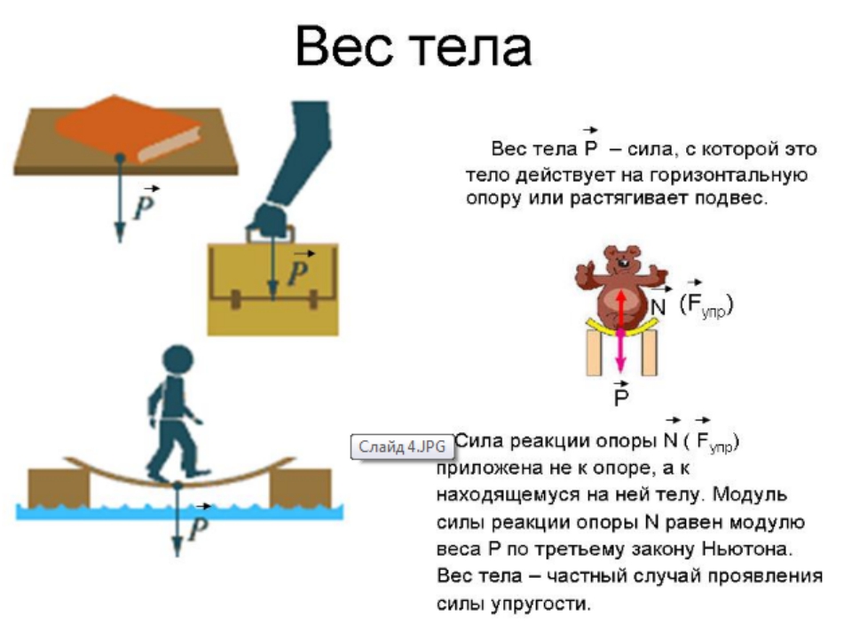 Обобщающий урок по физике 9 класс презентация