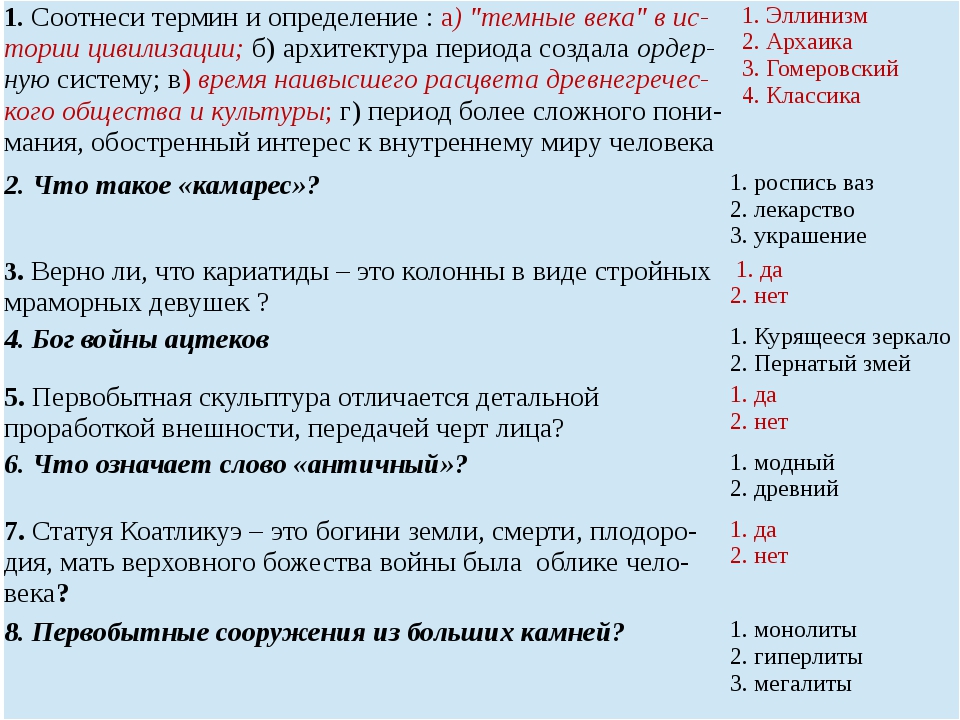 Тест по художественной культуре 19 века. Тест по МХК. Тесты по МХК 5 класс с ответами.