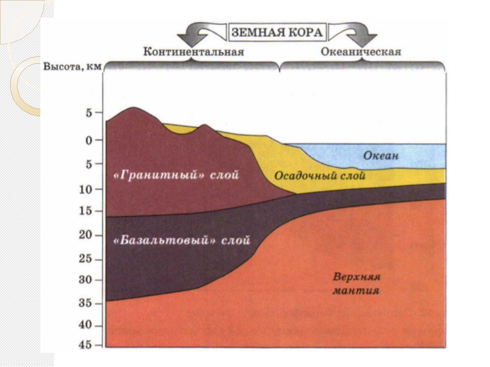 Изменение человеком природы материков 7 класс презентация