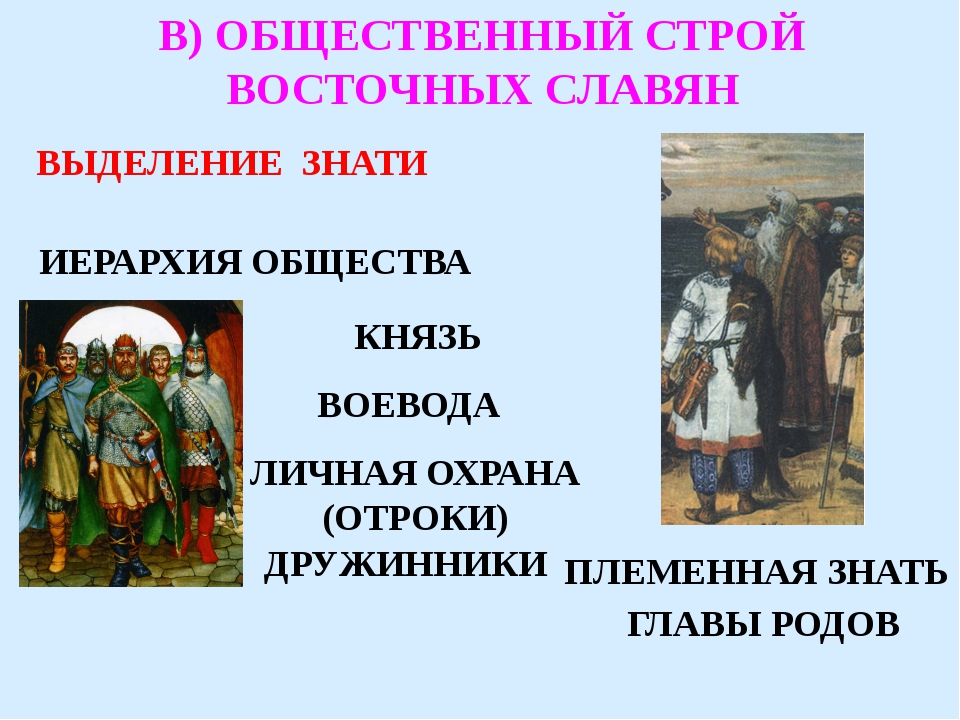 Восточные славяне строй. Общественный Строй восточных славян в древности. Иерархия общества восточных славян. Общественный слой восточных славян. Иерархия общественного строя у славян.