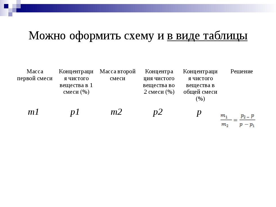 Задачи на сплавы и смеси с решением 11 класс егэ математика презентация