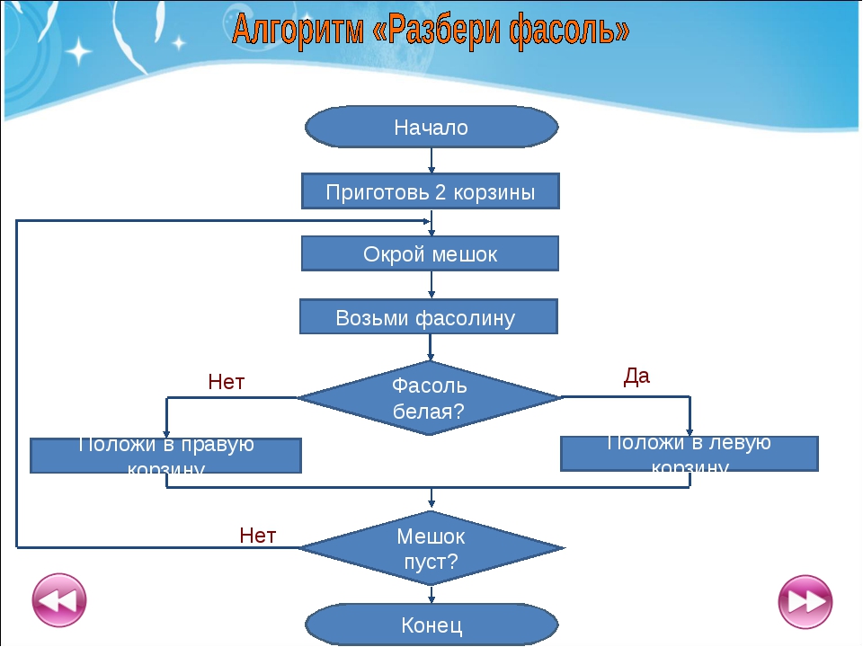 Схема надо схема. Алгоритм разбери фасоль. Алгоритм. Алгоритм разобрать фасоль. Информатика алгоритм Собери грибы.