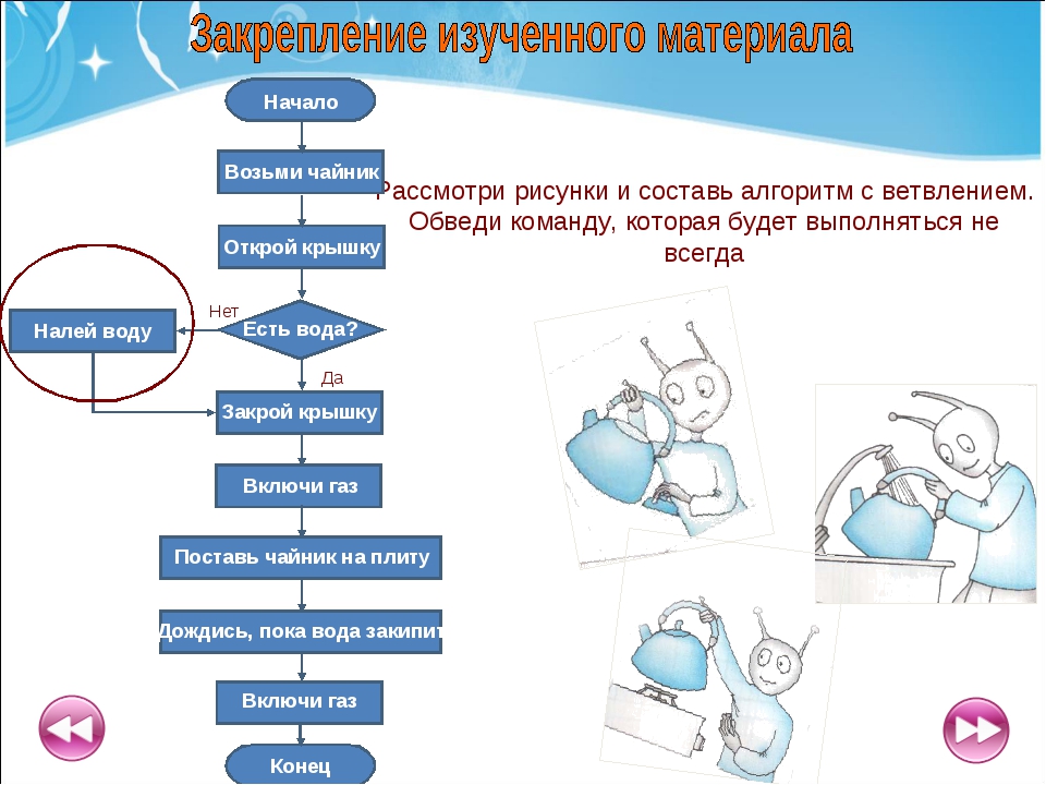 Алгоритмы с ветвлениями 6 класс презентация