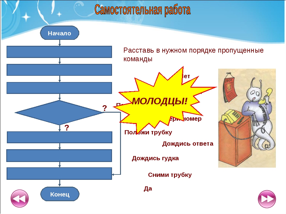 Расставьте в нужном порядке элементы плана рекламы анализ совместных усилий выбор средств рекламы