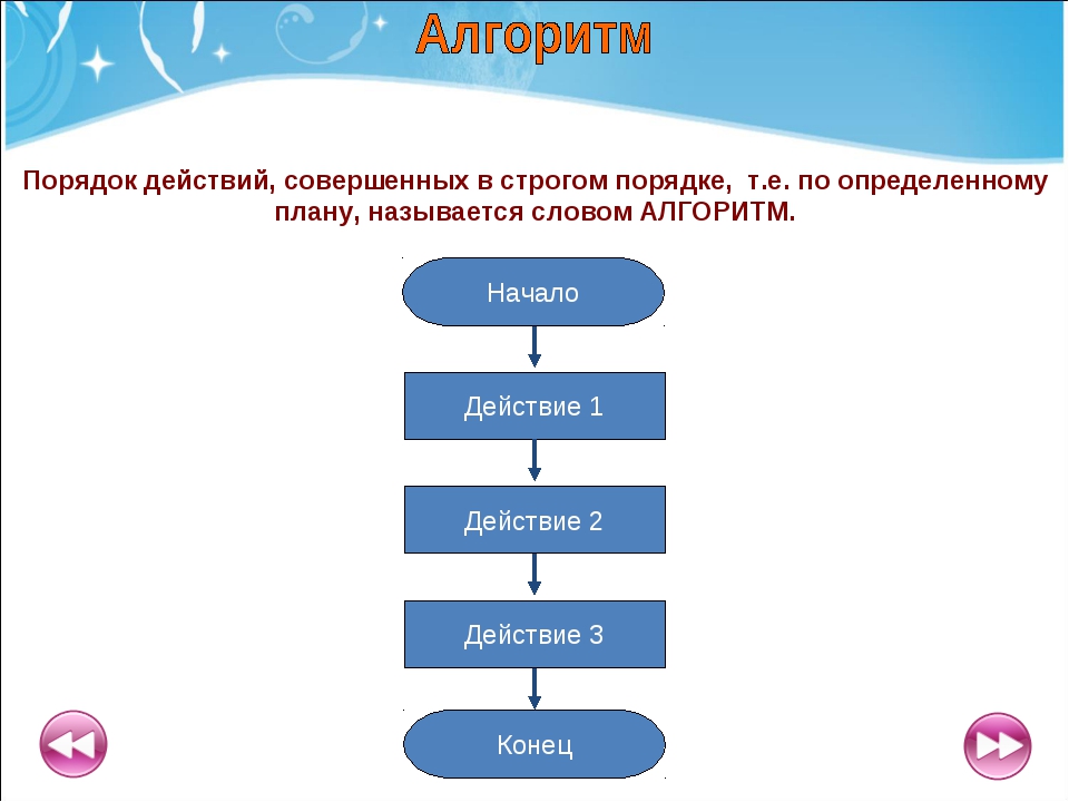 Соберите последовательность. Что такое алгоритм порядка действий. Алгоритм работы порядок действий. Алгоритм плана действий. Порядок действий при создании алгоритма.