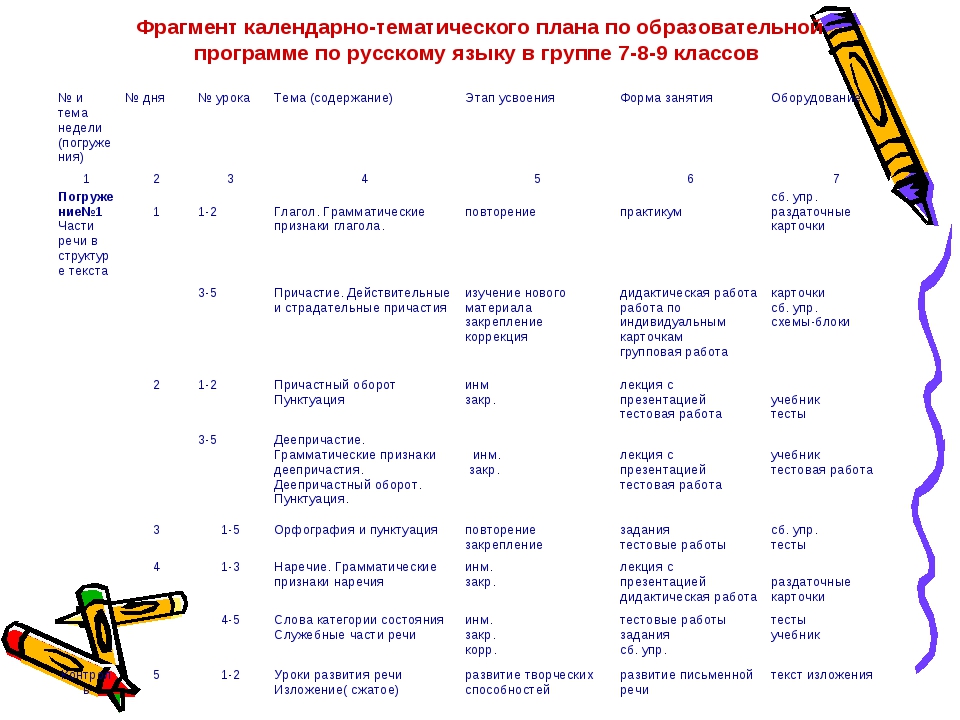 Разработка календарно тематического плана