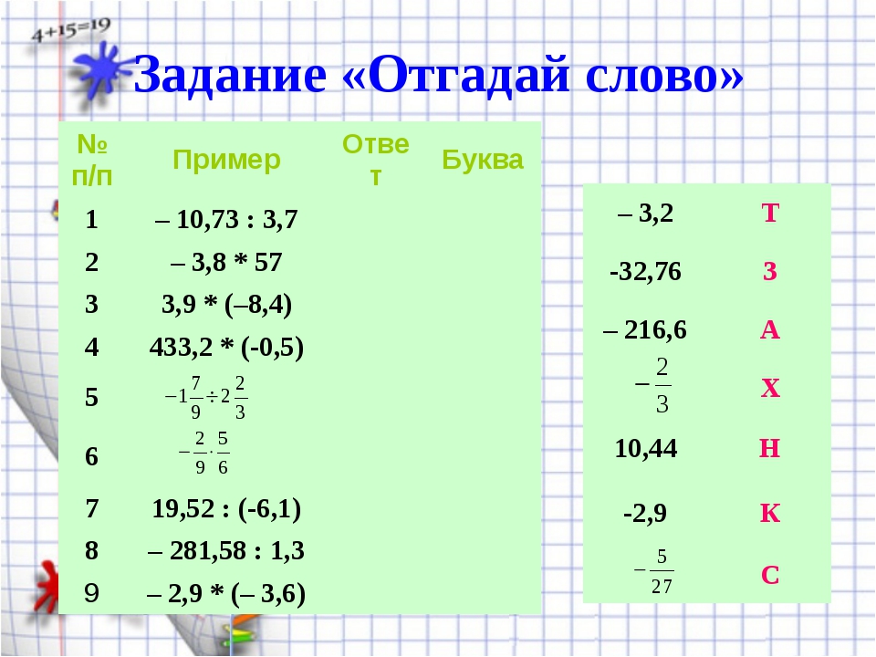 Деление чисел с разными знаками самостоятельная работа. Деление чисел с разными знаками 6 класс.