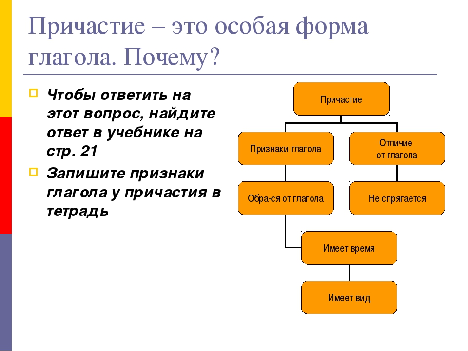 Причастие презентация 7 класс. Причастие как особая форма глагола. Причастие особая форма глагола. Причастие как глагольная форма. Причастие форма глагола.