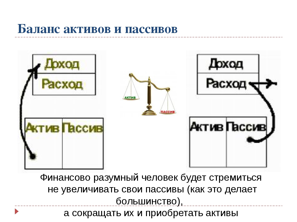 Активы и пассивы презентация финансовая грамотность