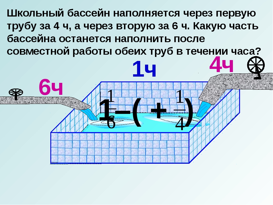 Задачи на совместную работу 4 класс презентация