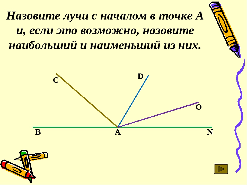 Прямые и развернутые углы 5 класс. Как назвать Луч. Как называются лучи MN И MK. Как нащываються Оучи mkи MN. Что называют лучом ? Начертите Луч, назовите его.