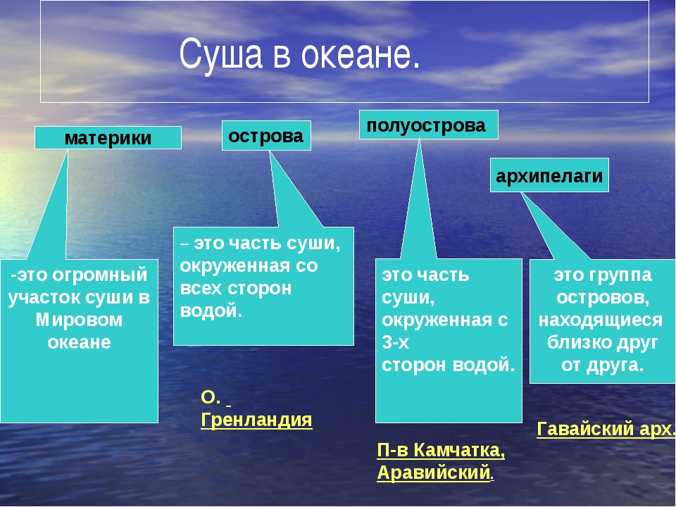 Карта вод суши. Схема полезные ископаемые Северной Америки. Таблица полезных ископаемых Северной Америки 7 класс. Рельеф т Северной Америки. Рельеф Северной Америки 7 класс география таблица.