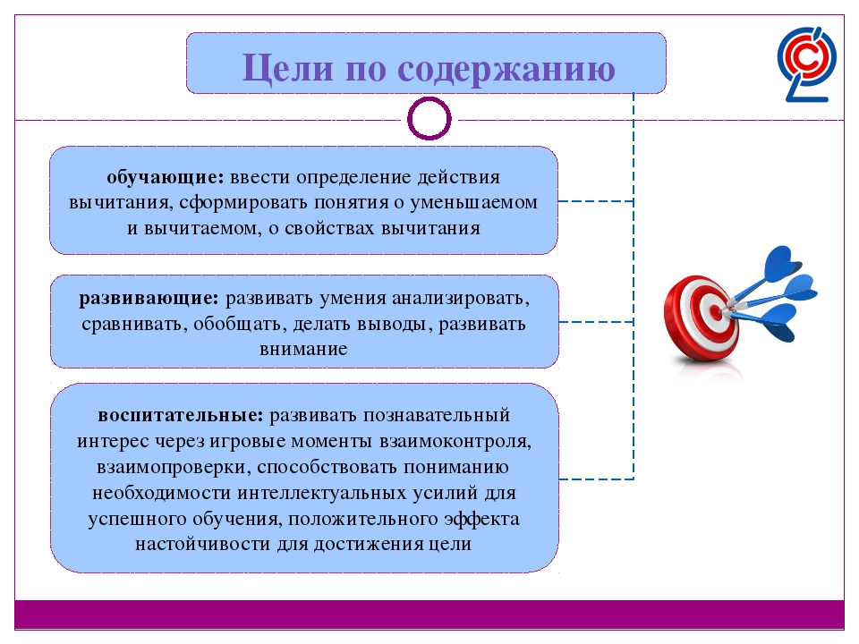 Математика 5 класс технологическая карта