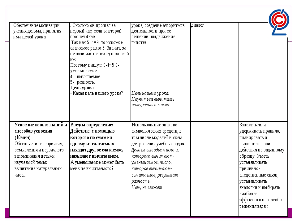 Математика 5 класс технологическая карта