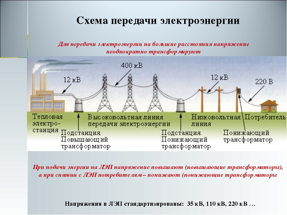 Стандартная частота промышленного тока в россии. Схема передачи электроэнергии электроснабжения. Схема распределения электроэнергии от электростанции к потребителю. Схема получения передачи и распределения электроэнергии. Общая схема передачи энергии и ее распределения.