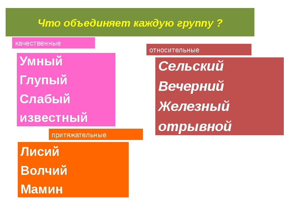 Что объединяет каждую группу изображений объясните свой ответ выборы госдума конституция рф