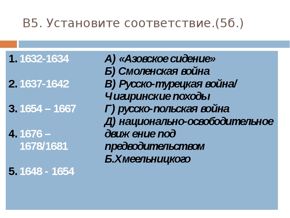 Первые романовы презентация 10 класс