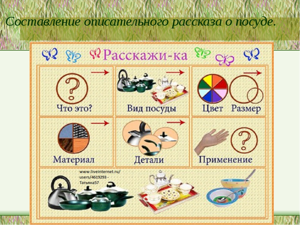 Описательный рассказ. Мнемотаблицы по лексическим темам. Мнемотаблица посуда. Алгоритм описания предмета в подготовительной группе. Схема описания предмета.