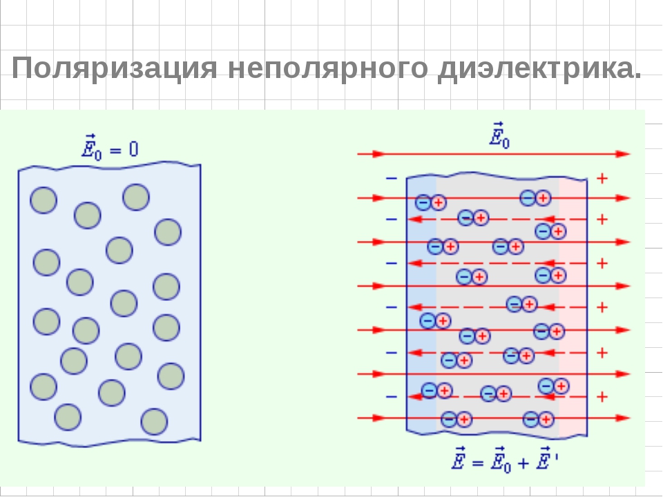 Проверка неполярного конденсатора