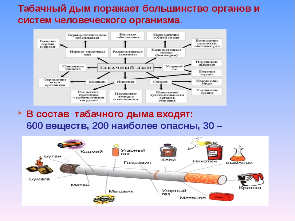 Табачный дым презентация