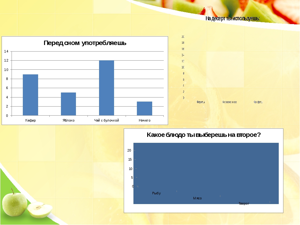 Международные хиты 7 класс презентация