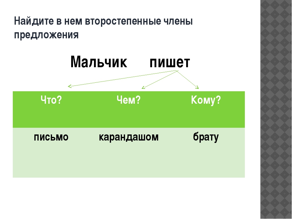 Дополнение 5 кл презентация