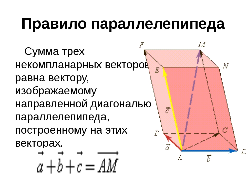 Векторы 10 класс геометрия презентация. Правило параллелепипеда компланарные векторы. Правило параллелепипеда сложения трех некомпланарных векторов. Сложение векторов правило параллелепипеда. Правило параллелепипеда компланарные векторы 10 класс.