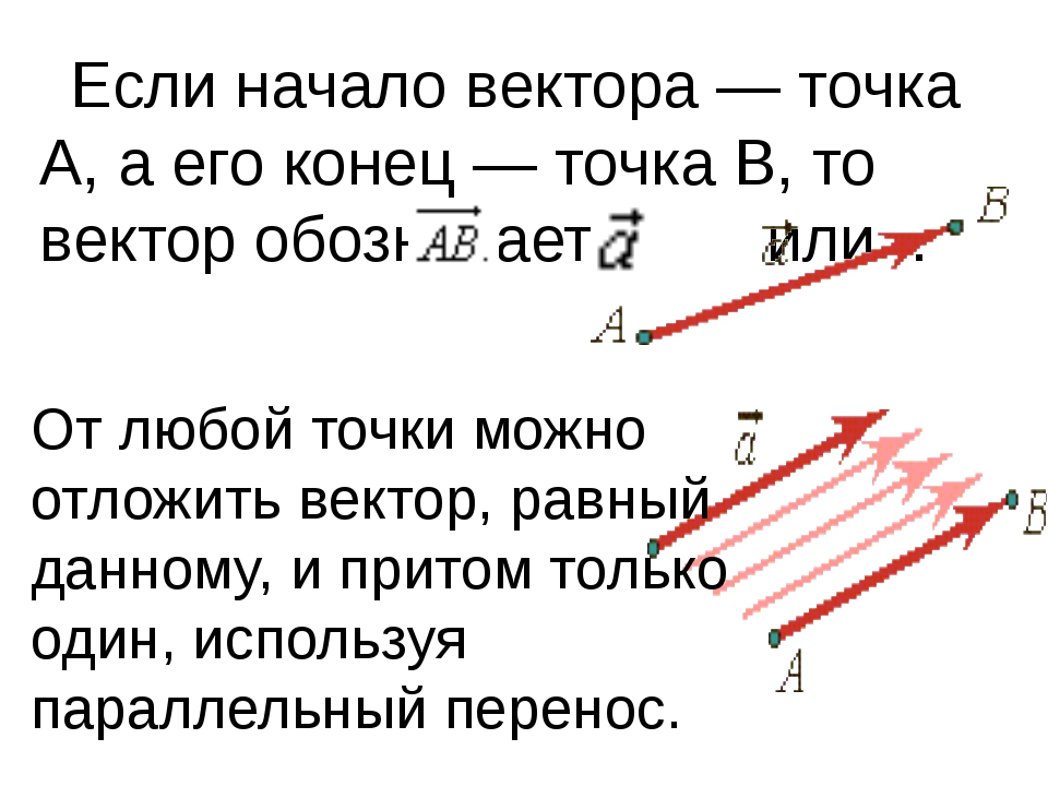 Изображение вектора начало и конец которого совпадают 5 букв