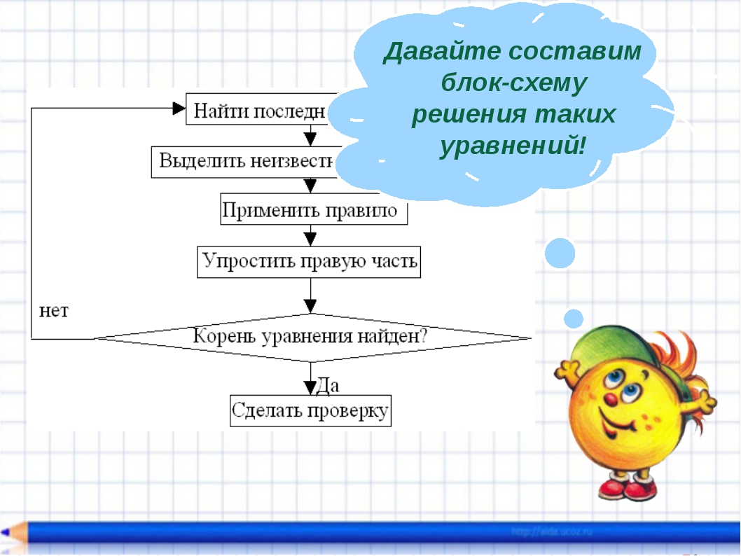 Решение уравнений 3 петерсон