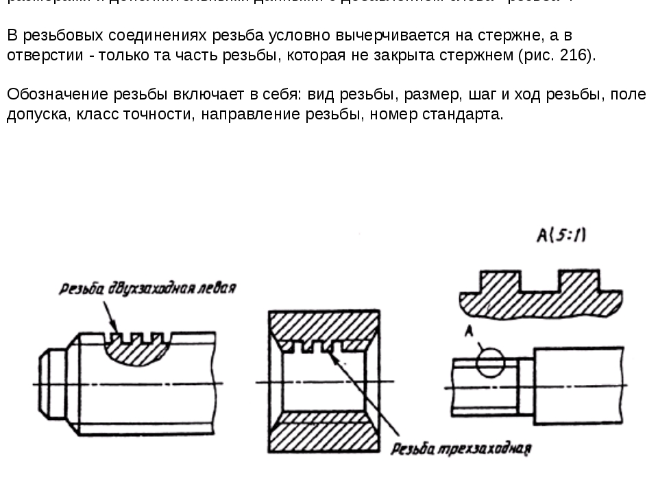 На каком рисунке изображена резьба прямоугольная