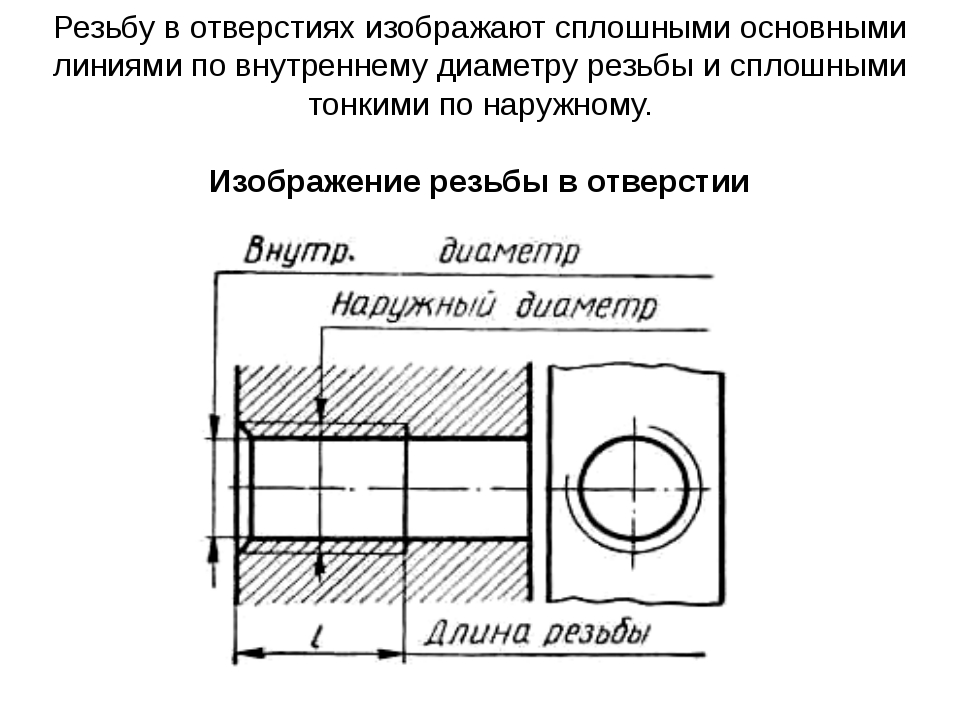 Обозначение глубины резьбы на чертеже гост