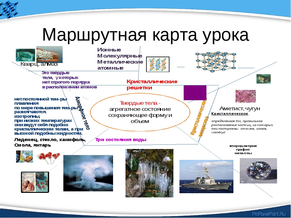 Маршрутная карта платон что это