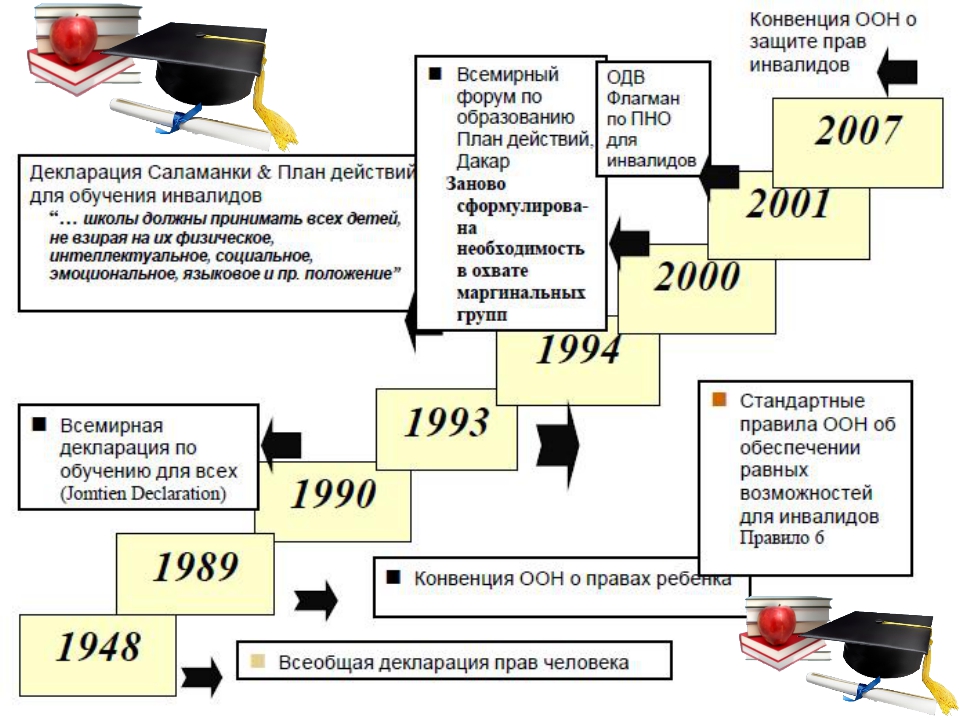 Презентация по праву