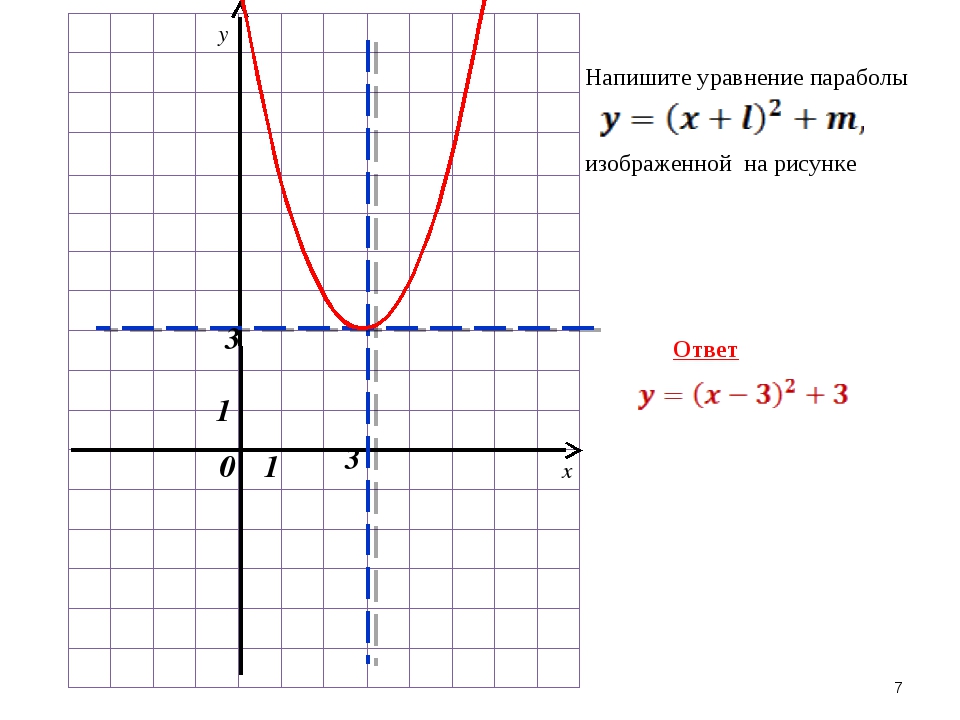 Изобразить параболу. Уравнение параболы по графику функции. Уравнение параболы по графику. Напишите уравнение параболы. Запишите уравнение параболы.