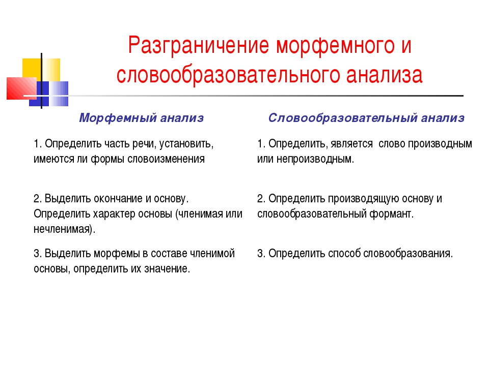 Речеведческий анализ текста 10 класс презентация