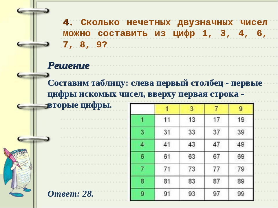 Приходить насколько. Сколько нечетных двузначных чисел. Готовимся считать правильно. Как записать задачу в таблицу. Таблица чисел.