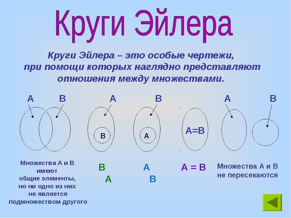 Чертеж особые ядра