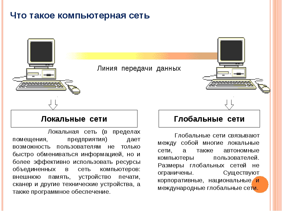 Локальной информации. Компьютерные сети. Передача информации локальные компьютерные сети. Линия передачи данных. Линии передачи данных в компьютерной сети.