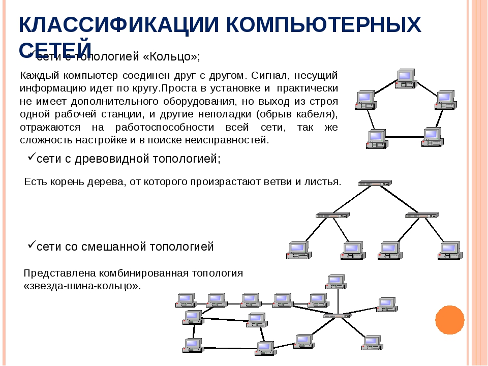 Виды топологии схема