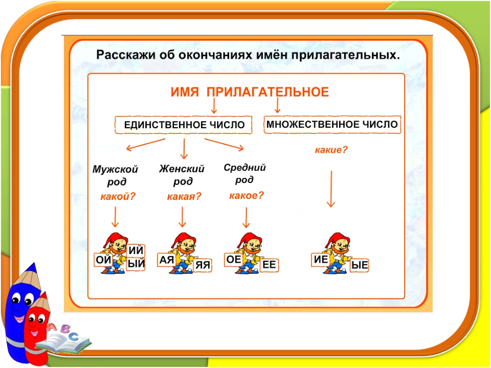 Карточки по русскому языку число имен прилагательных. Родовые окончания прилагательных. Картинки окончания прилагательных. Имя прилагательное схема. Родовые окончания имен прилагательных.