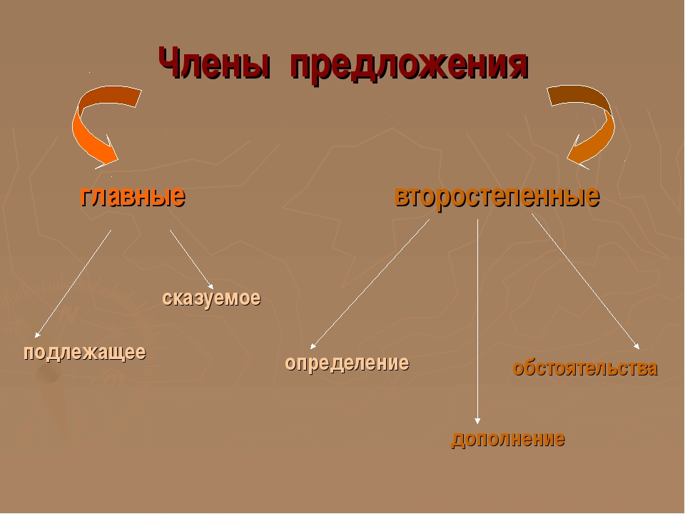 Разные типы членов