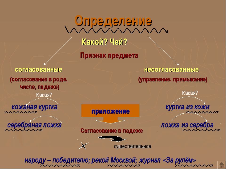 Согласованные и несогласованные определения 8 класс. Несогласованное определение примыкание. Согласованное и несогласованное приложение 8 класс. Бородатый мужчина согласованное или несогласованное определение.