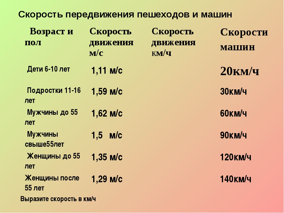 Poe скорость передвижения 3 рецепт