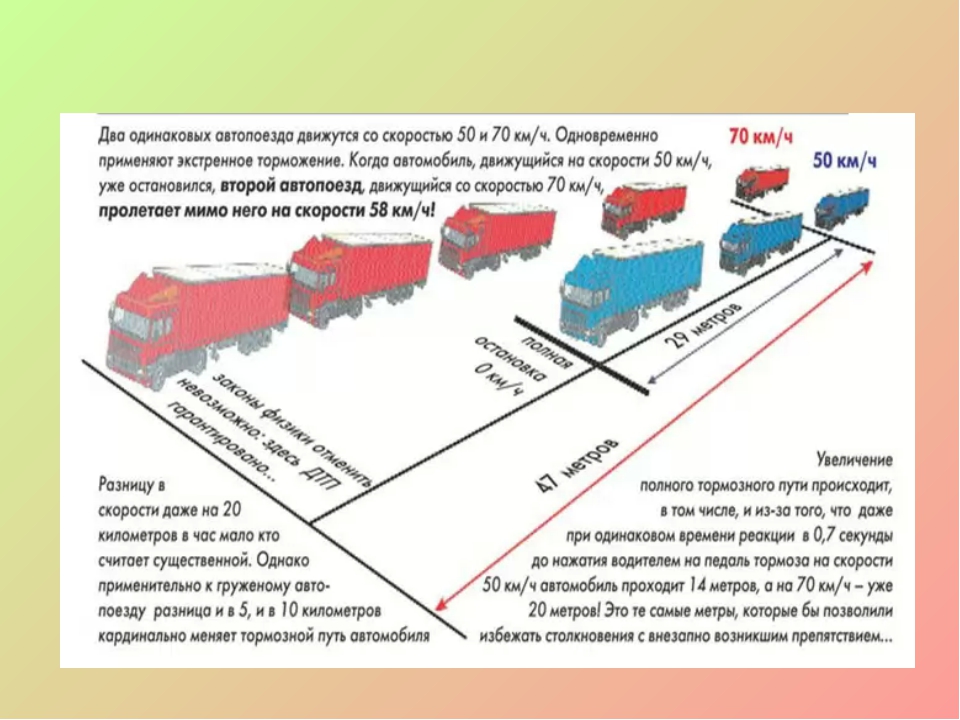 Тормозной путь проект