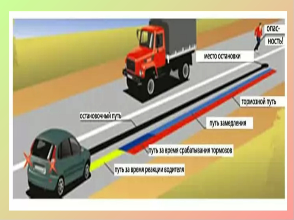 Тормозной путь транспортного средства