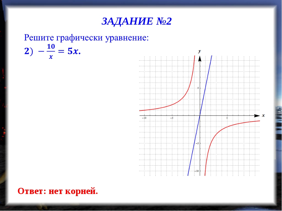 K x a 0 8. Обратная пропорциональность и ее график 8. График y=k/x. Функция k/x и ее график. Функция y k/x.